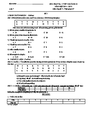2 Đề kiểm tra 1 tiết Chương III môn Đại số Lớp 7 - Năm học 2014-2015